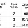 Алуминиев пилон за знаме с въртящо рамо тип Банер