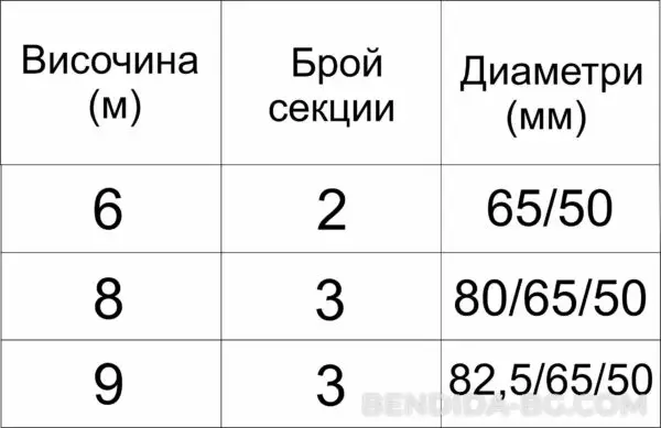 tablica-razmeri-za-pilon-s-windtracker.jpg Алуминиев пилон за знаме с въртящо рамо тип Банер